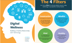 Graphic of the white paper: Digital Wellness, Building a Healthy Relationship with Technology